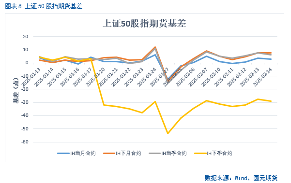 【股指期货】春节后市场震荡攀升，短期偏乐观