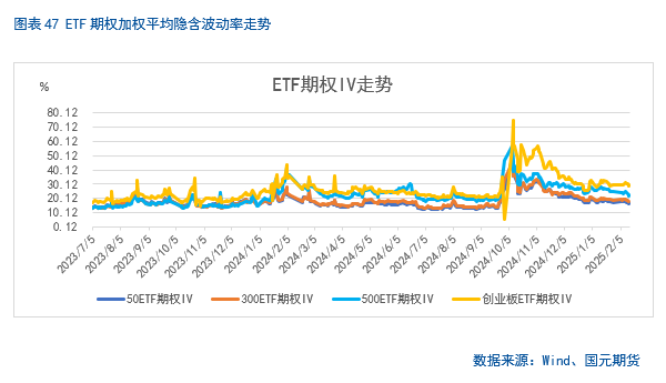 【股指期货】春节后市场震荡攀升，短期偏乐观