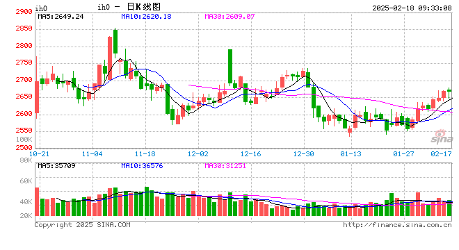 光大期货：2月18日金融日报