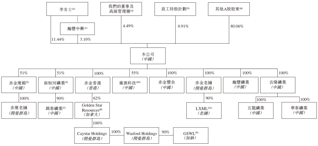 赤峰黄金通过港交所IPO聆讯 中国最大的民营黄金生产商