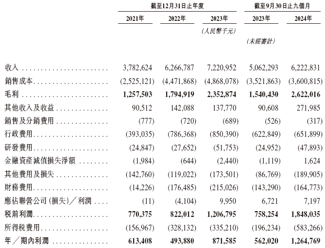 赤峰黄金通过港交所IPO聆讯 中国最大的民营黄金生产商