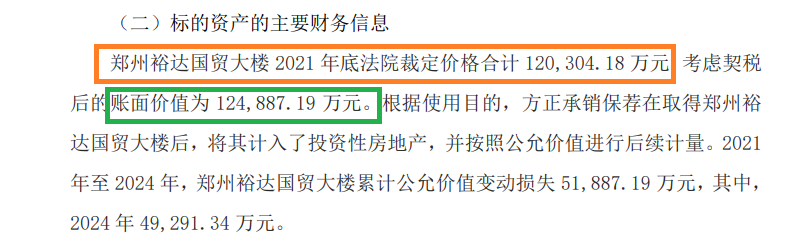 方正证券12亿元买来的裕达国贸现7.3亿元“贱卖” 背后是整合阵痛还是经营困境？