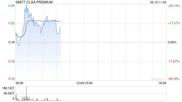 CLSA PREMIUM盘中涨逾8% 获北京同仁堂(开曼)折让约33.57%提全购要约