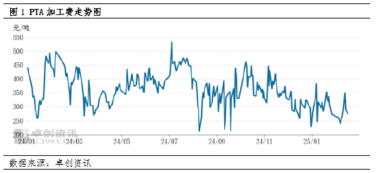 PTA：PTA市场“硬核抗跌” 加工费低迷下的价格韧性之谜