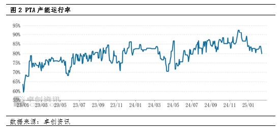 PTA：PTA市场“硬核抗跌” 加工费低迷下的价格韧性之谜