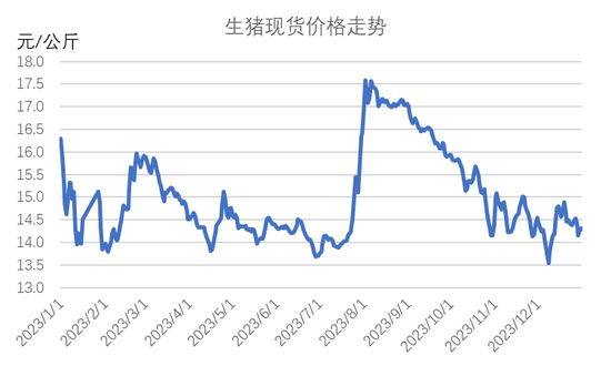 【生猪专题】生猪远月期价的估值到底了吗