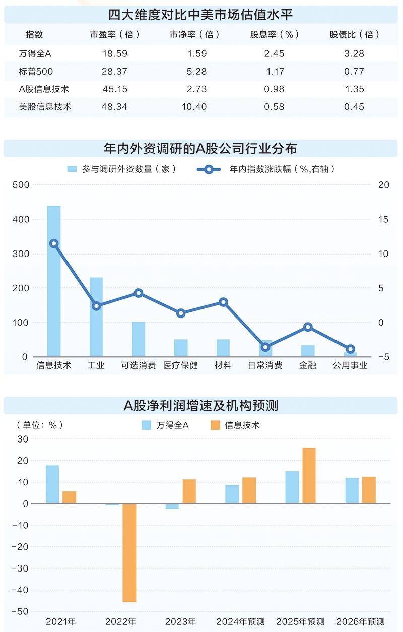 创新驱动中国资产重估 三大维度看背后逻辑