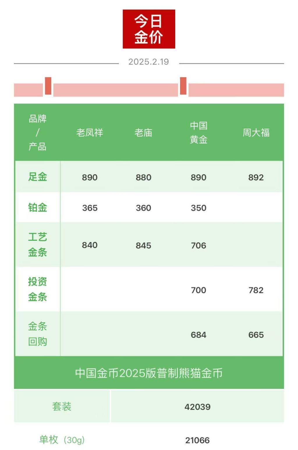 现货黄金价格再创历史新高，华尔街开始憧憬3500美元