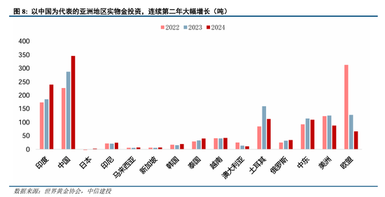 中信建投：黄金，从顺风期到震荡期