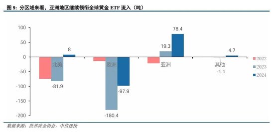 中信建投：黄金，从顺风期到震荡期