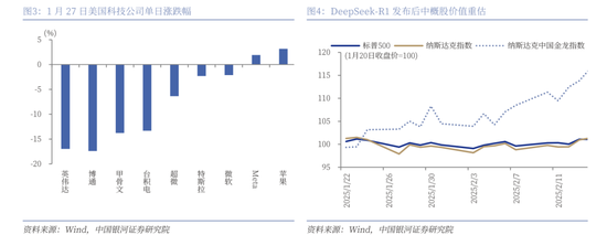 中国银河策略：DeepSeek冲击波，AI赋能加速市场聚势重构