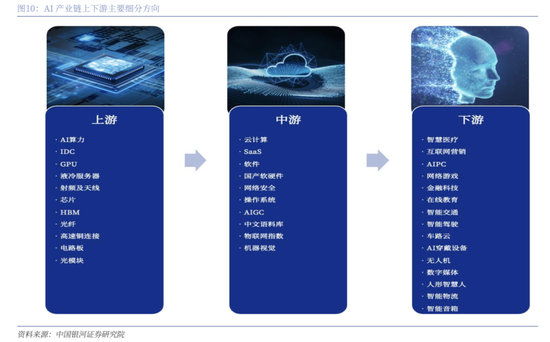 中国银河策略：DeepSeek冲击波，AI赋能加速市场聚势重构