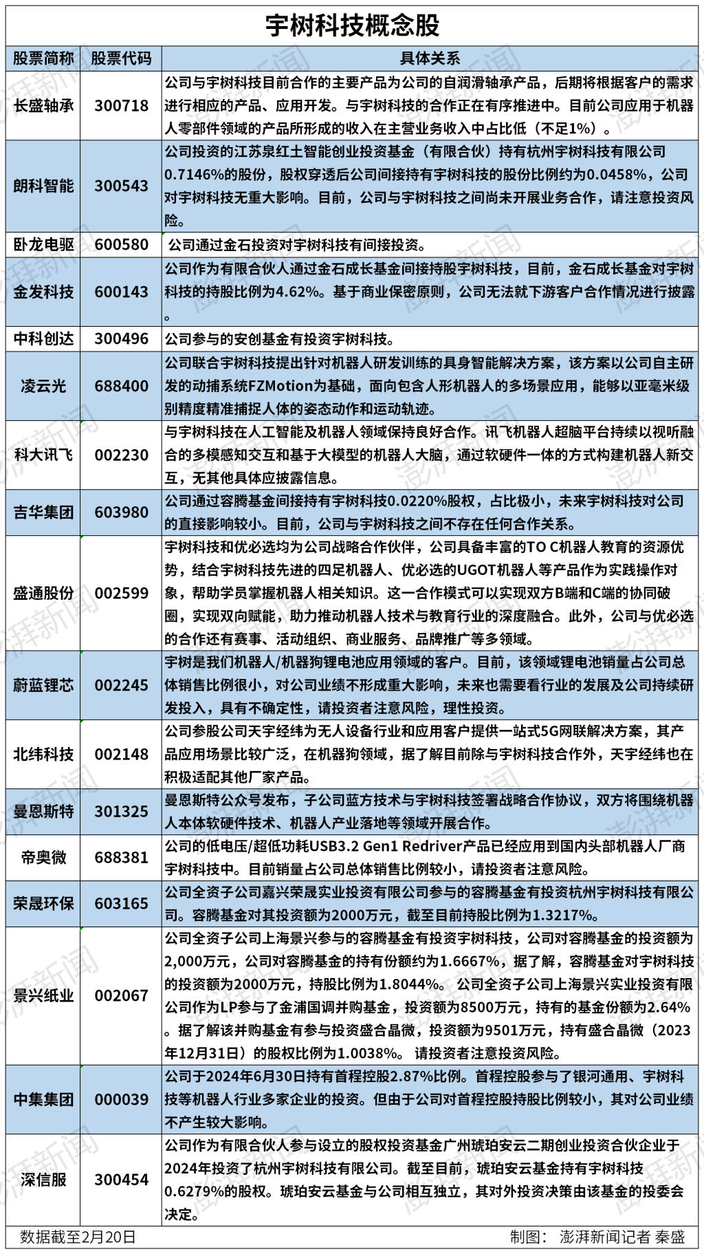 宇树科技概念股持续爆发：长盛轴承半个月股价接近翻倍，多家公司回应合作关系