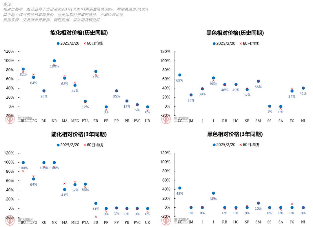 每日盘点 | 终端需求数据超预期，双焦基本面同步改善，盘面止跌反弹