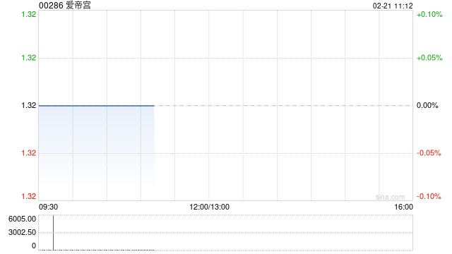 爱帝宫2月21日上午停牌 待刊发内幕消息的公告