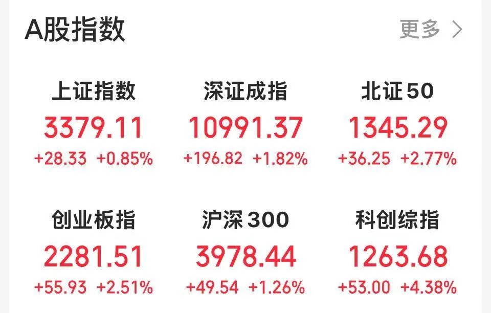 新高！新高！全面爆发