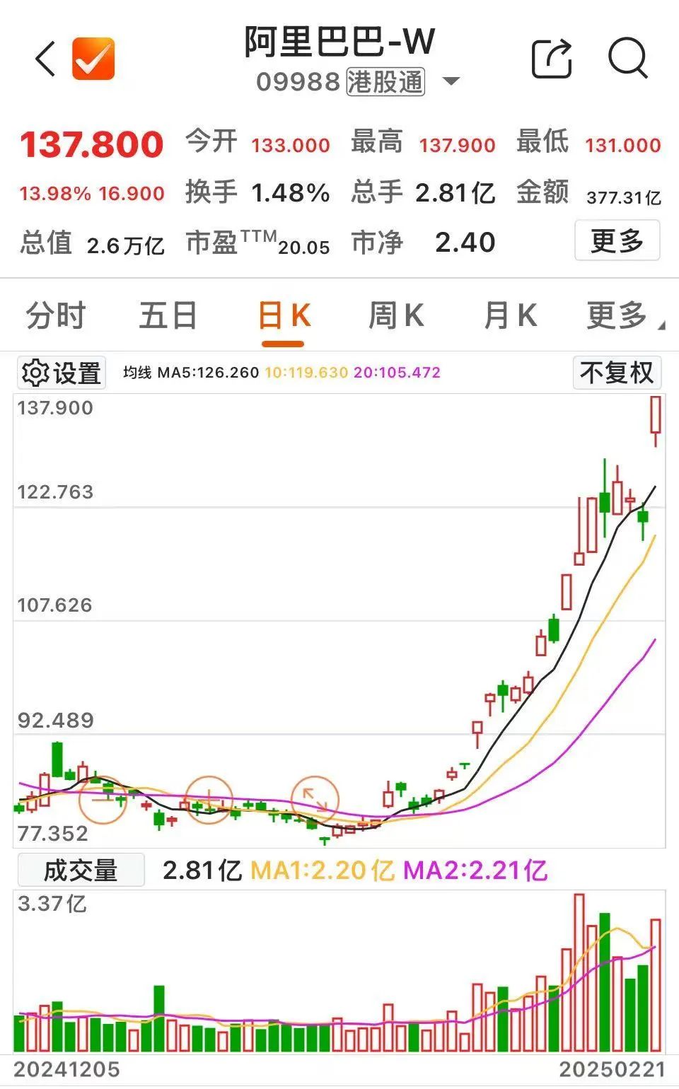 新高！新高！全面爆发