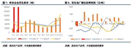 【妙笔花生】22年行情能否复刻？