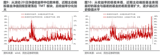 民生策略:期待“三月转换”