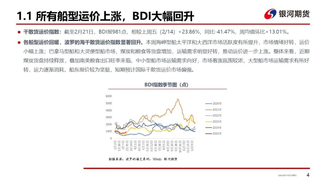 【干散货运输周报】西澳港口恢复后铁矿发运增加，各船型市场回暖带动BDI大涨