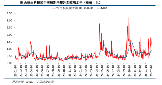 中信建投陈果：港股当前最关键的七个问题