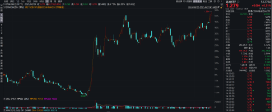 ETF日报：国产算力产业链存在较大机遇，关注芯片ETF、半导体设备ETF和集成电路ETF