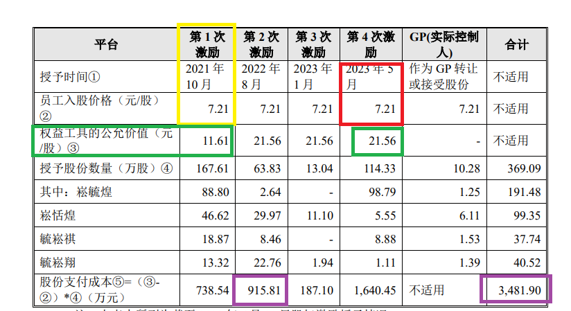 毓恬冠佳IPO：低价突击股权激励显著偏离公允价值 会计处理被质疑利润调节