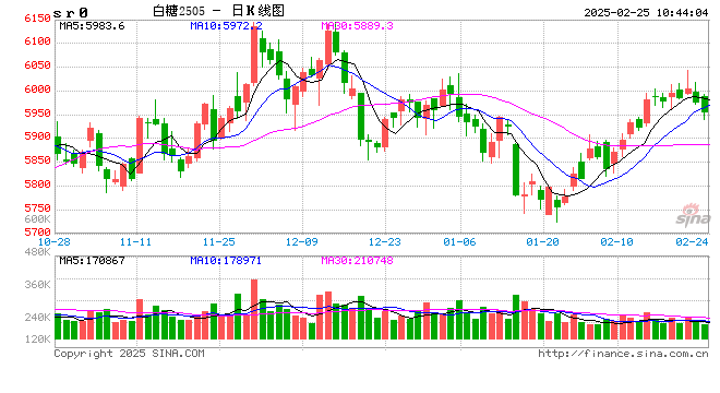 光大期货：2月25日软商品日报