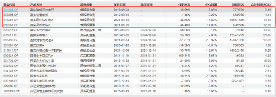 官宣！嘉实基金洪流离任