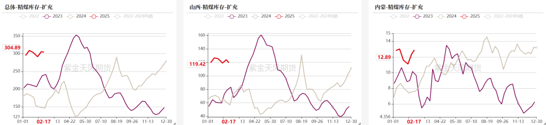 双焦：等待新故事