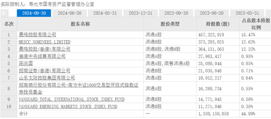 500亿债务压顶，“纸茅”晨鸣纸业的“雷” 还停不住…