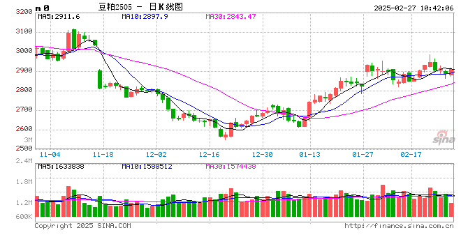 光大期货农产品类日报2.27