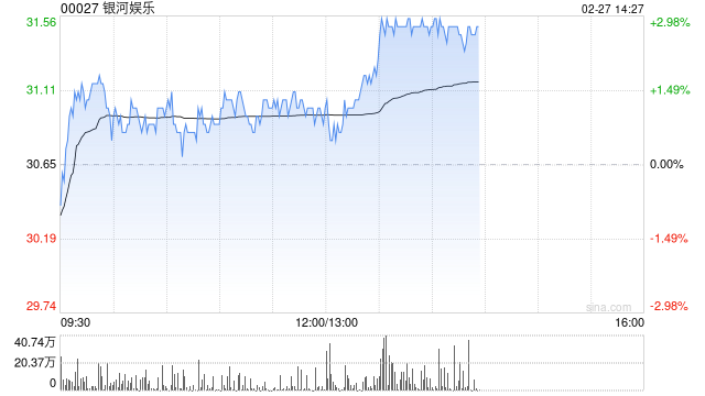 银河娱乐公布2024年业绩 股东应占溢利为88亿港元按年上升28%