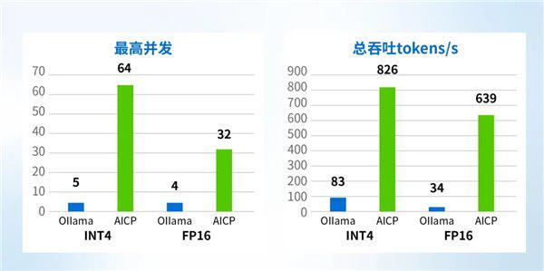 从模型到应用，WiN-AI 卫信云开启智慧医疗新未来