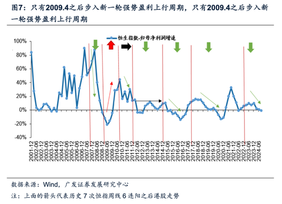 牛市二阶段，事缓则圆——港股天亮了系列之二十