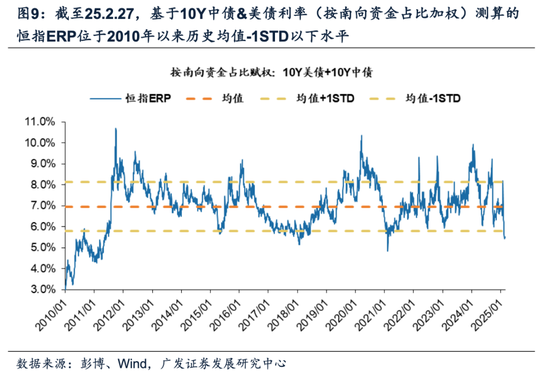 牛市二阶段，事缓则圆——港股天亮了系列之二十