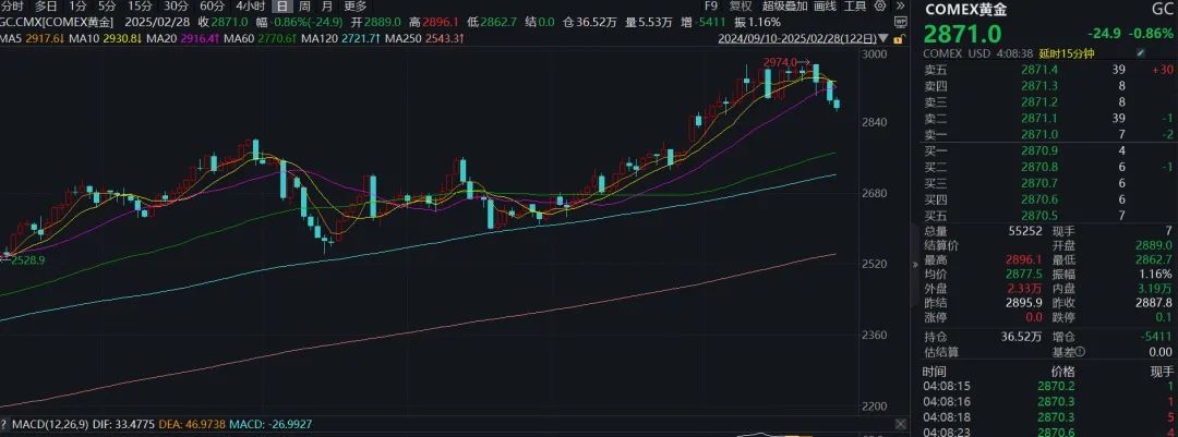 太突然！金价大跳水，金饰克价3天跌了18元！何时可以出手买金？DeepSeek分析