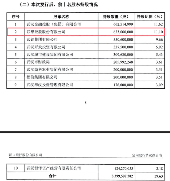 联想不当汉口银行第一大股东了