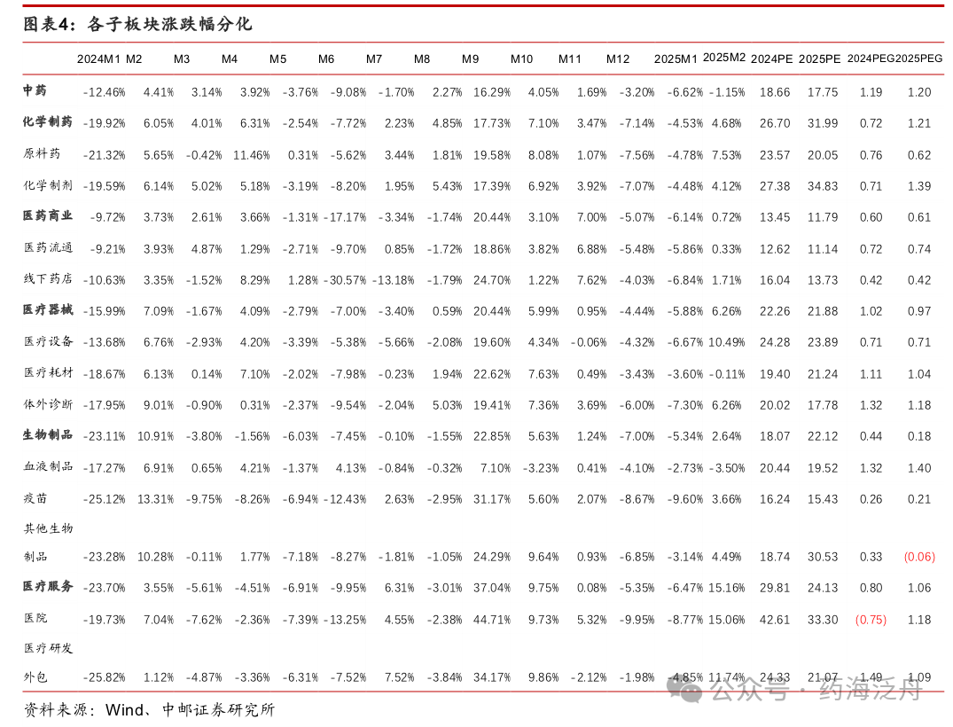 中邮证券：零售药店行业规范化政策持续落地，龙头集中度有望加速提升