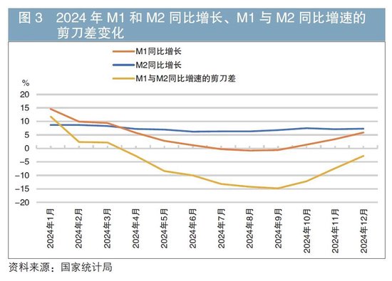 增量财政政策的积极效应与发力方向