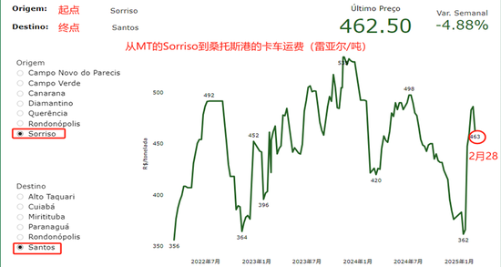 豆粕：中美贸易再起纷争