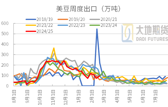 豆粕：中美贸易再起纷争