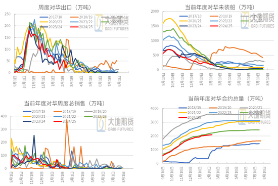 豆粕：中美贸易再起纷争