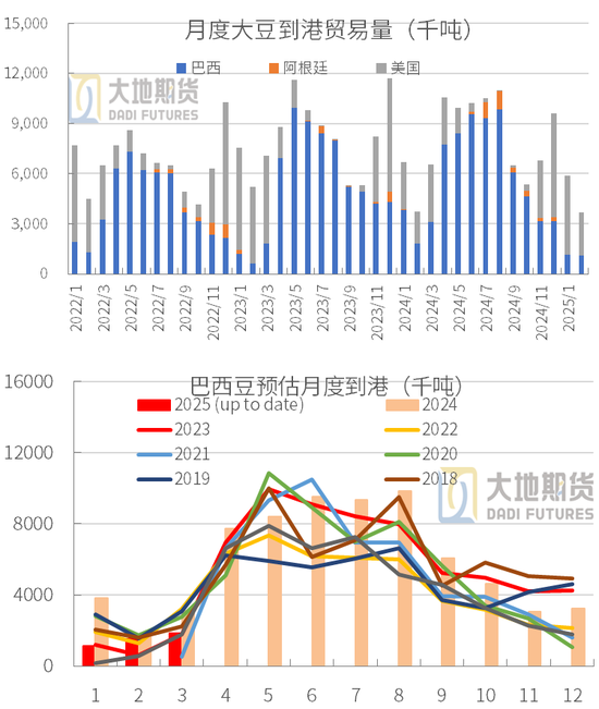 豆粕：中美贸易再起纷争