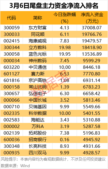 这5股尾盘获资金抢筹