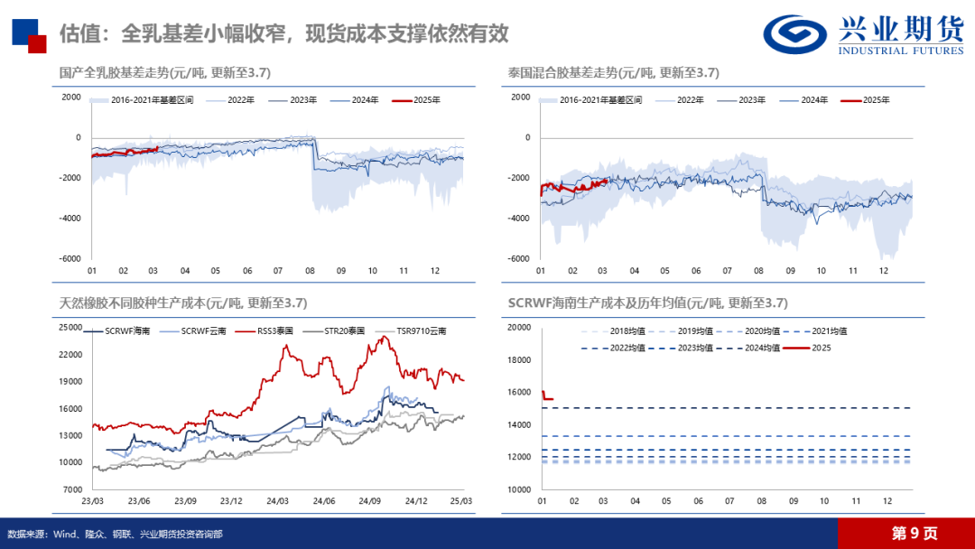 天然橡胶：低产季港口累库，胶价预计震荡回落